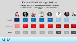 Favoravilidad-1-800x450