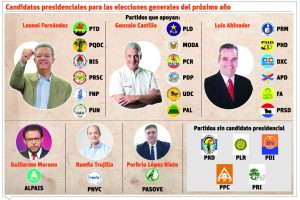 info-CANDIDATOS-APOYO