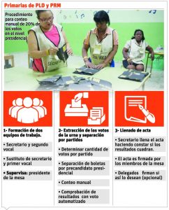 info-PRIMARIA-CONTEO-MANUAL