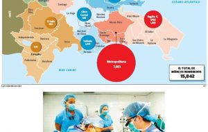 hospitales