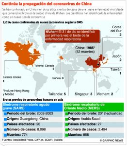 info-CORONAVIRUS-II-696x797