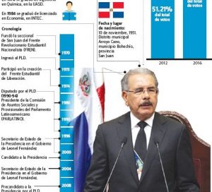 cuentas