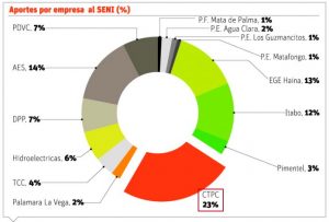 info-APORTES-SENI-696x470