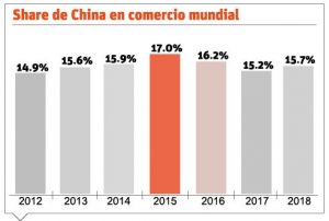 info-SHARE-CHINA