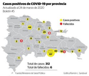 provincia