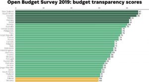 grafico-epa-2019-800x443