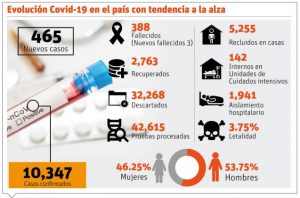info-COVID-ASCIENDE-RD-VI-637x420