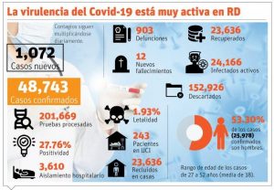 info-COVID-ASCIENDE-RD-XXVIII-696x483 (1)