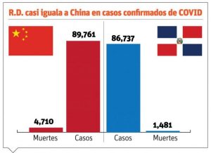 info-CASOS-CHINA-Y-RD-696x505 (1)