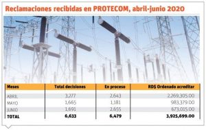info-RECLAMOS-PROTECOM-668x420