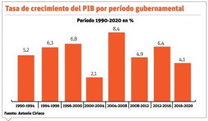 info-TASA-CRECIMIENTOS-III-696x407