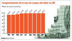 info-COMPORTAMIENTO-DOLAR-696x395