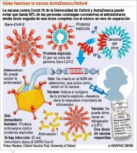 info-VACUNA-ASTRA