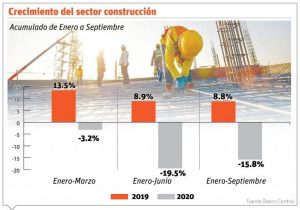 info-CRECIMIENTO-CONSTRUCCION-768x537