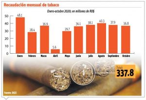 info-RECAUDACION-TABACO-768x526