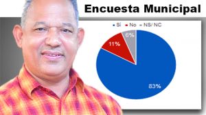 encuesta (2)