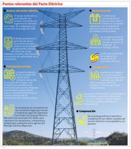 info-PACTO-ELECTRICO-768x876 (1)