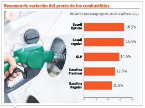 info-PRECIO-COMBUSTIBLE-III-768x568