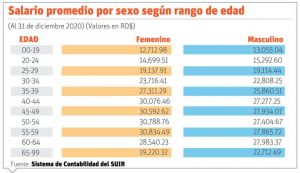 info-SALARIO-PROMEDIO-768x443