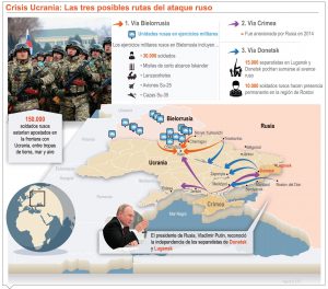 info-CRISIS-UKRANIA
