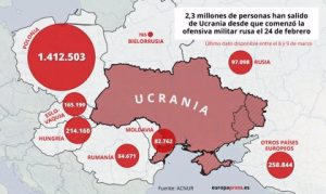 refugiados
