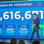 Turismo RD rompe récord con llegada 6.6 millones visitantes